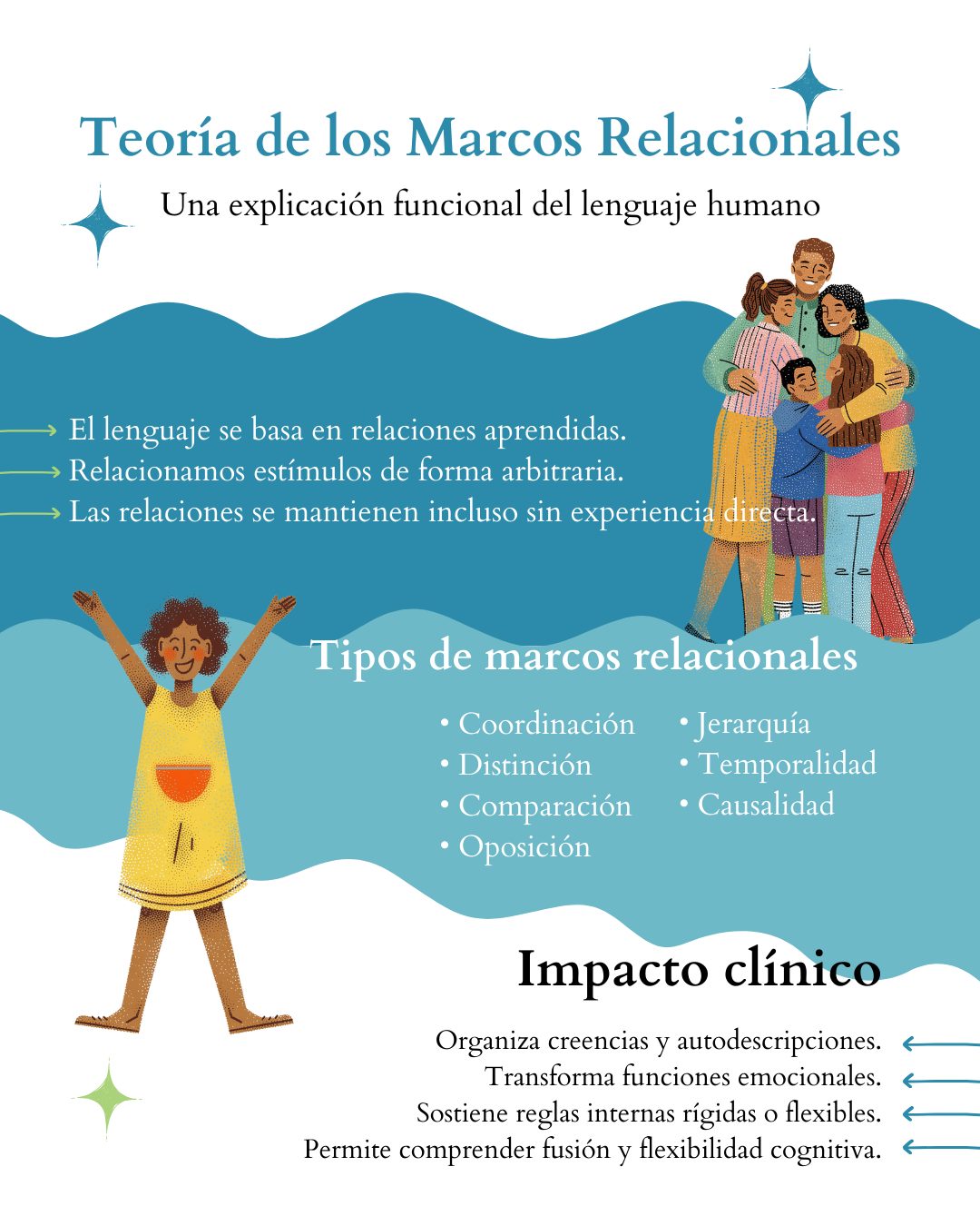 Publicación de Mentis Viva en Instagram sobre la teoría de los marcos relacionales