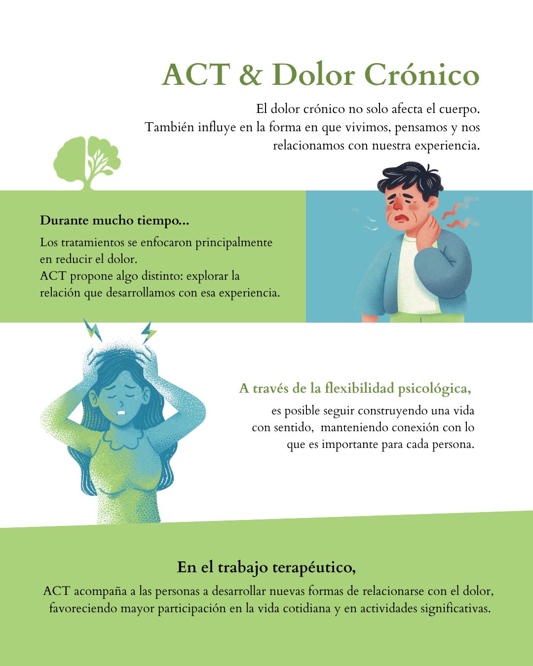 Publicación de Mentis Viva en Instagram sobre dolor crónico y psicología clínica