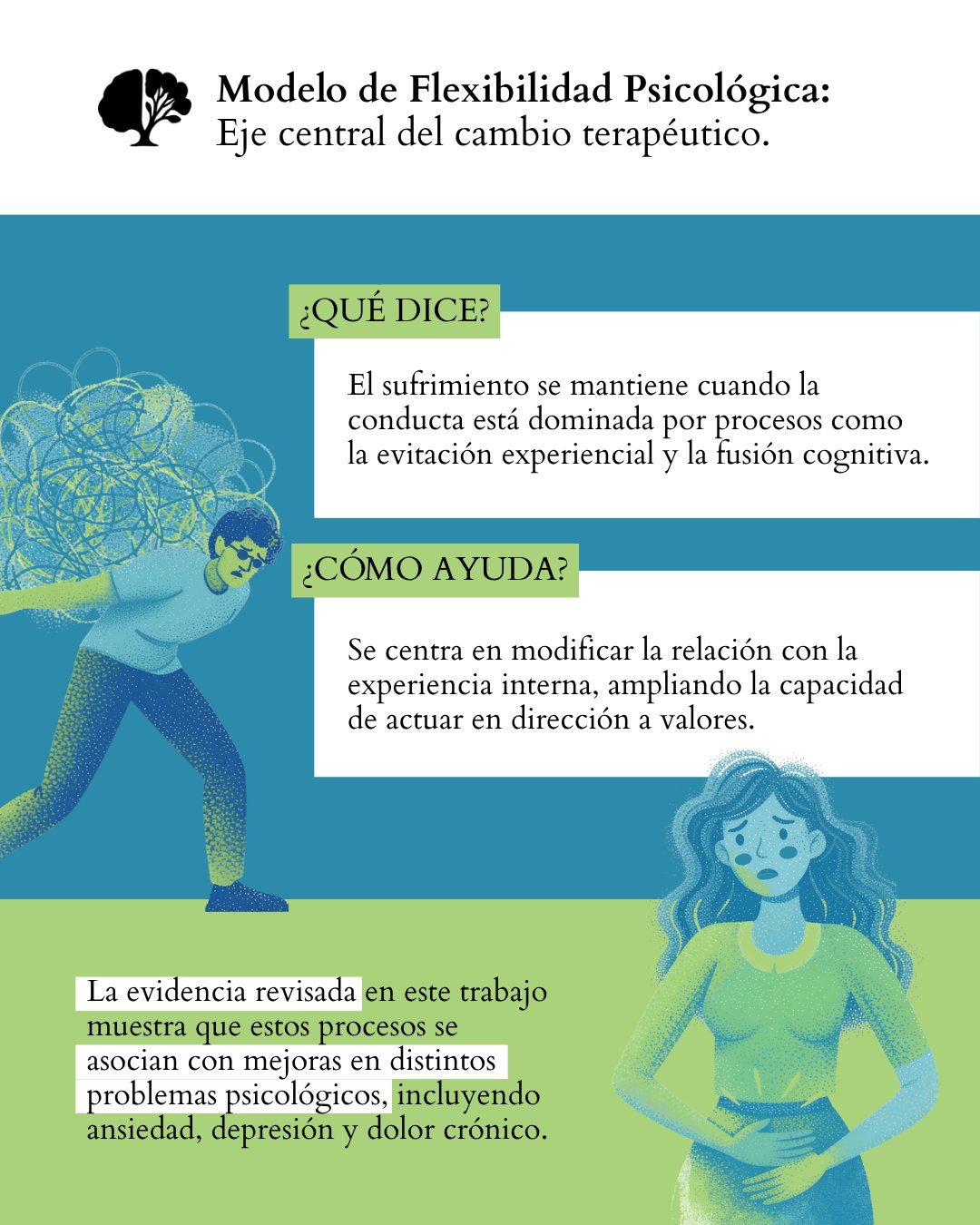 Publicación de Mentis Viva en Instagram sobre act como evolución de la terapia cognitivo conductual