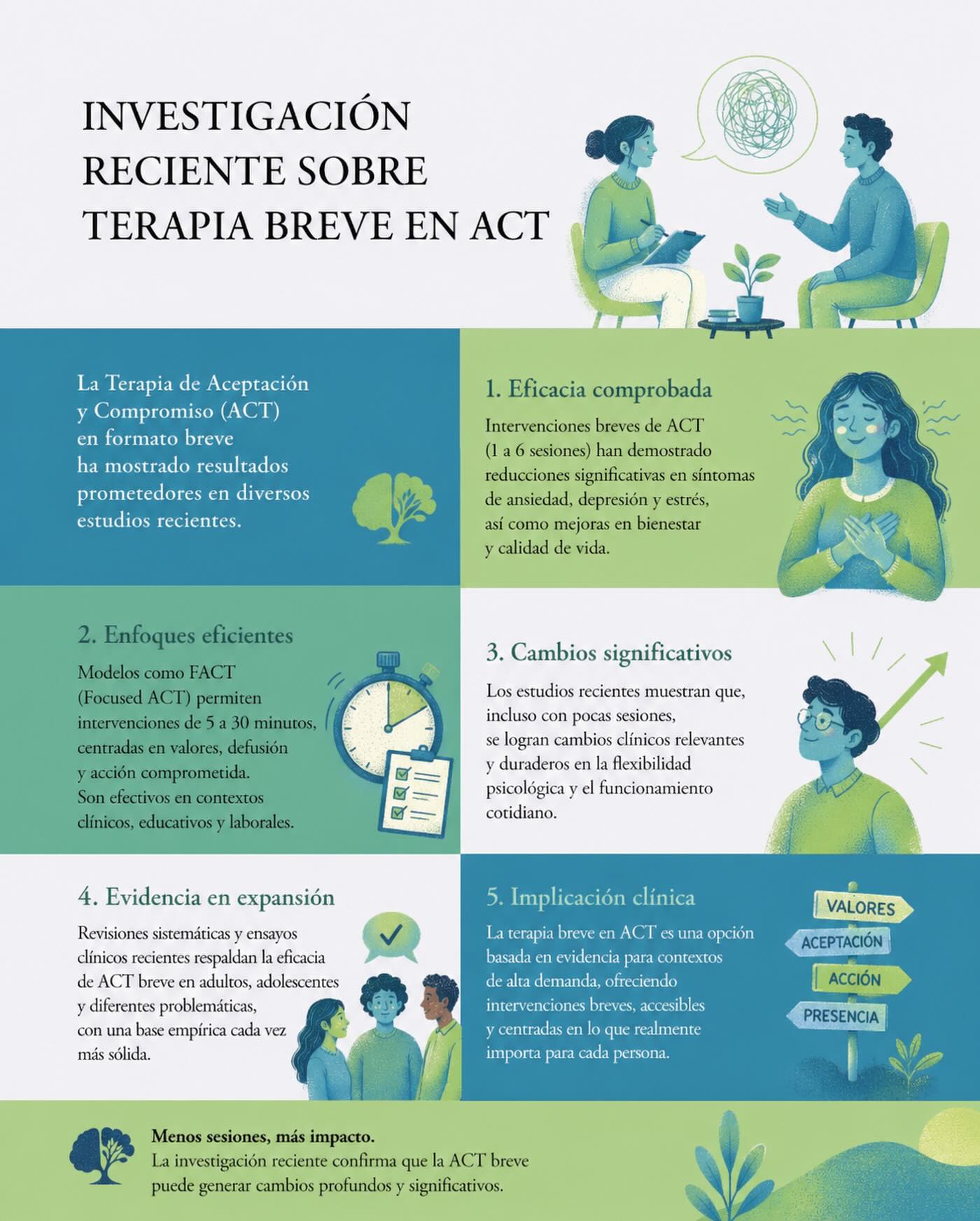 Publicación de Mentis Viva en Instagram sobre act en formato breve: qué muestra la investigación reciente
