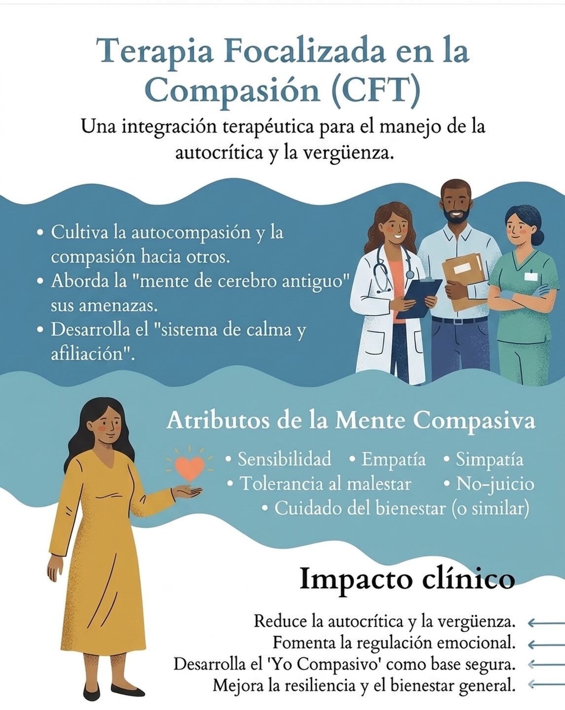 Publicación de Mentis Viva en Instagram sobre cft: la terapia focalizada en la compasión y su base en evidencia