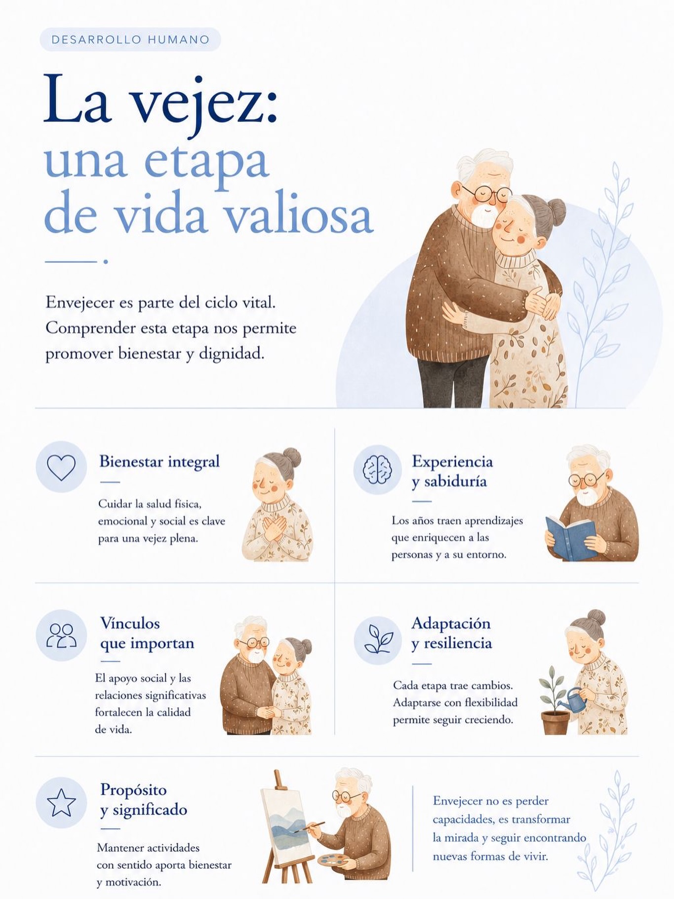 Publicación de Mentis Viva en Instagram sobre la vejez como etapa de desarrollo y posibilidades